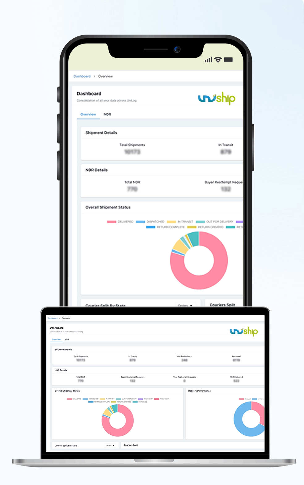 powerful analytics and reports for overall efficiency