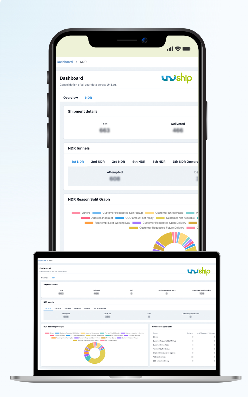 non delivery report for logistics tracking