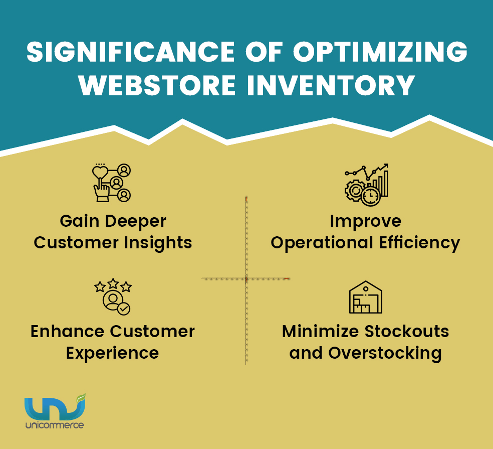 significance of optimizing webstore inventory