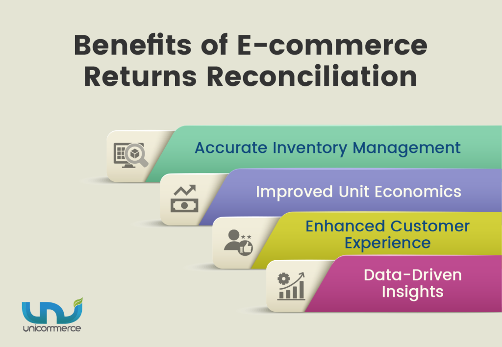 benefits of returns reconciliation for online sellers