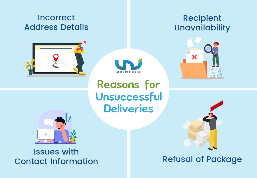 common reasons for unsuccessful deliveries