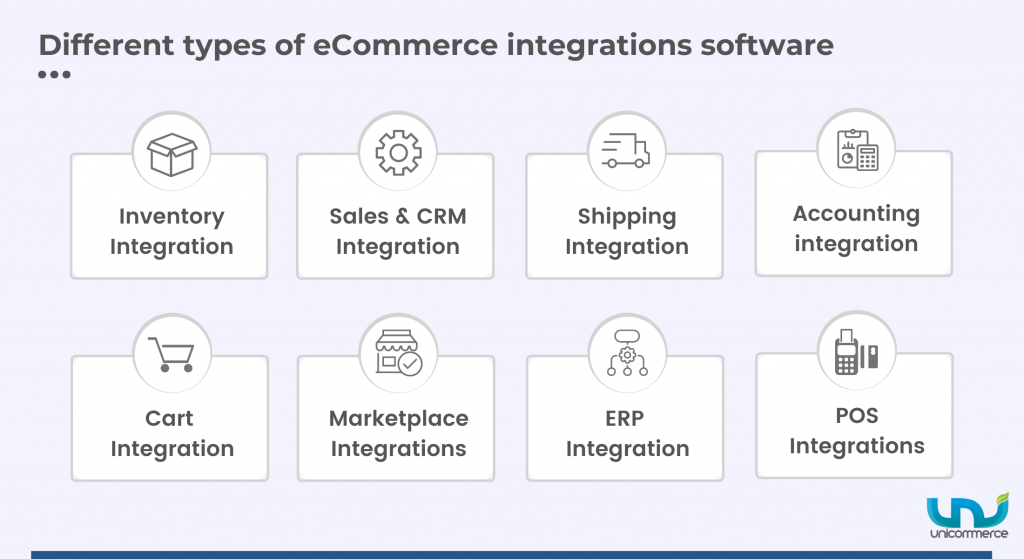 different types of eCommerce integrations software