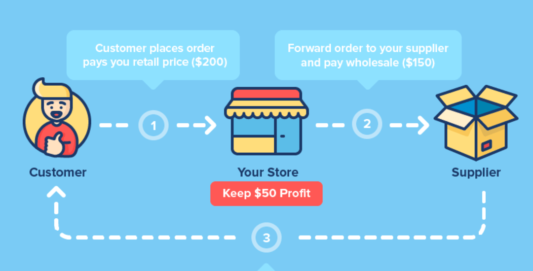 How to Select Products for Dropshipping?