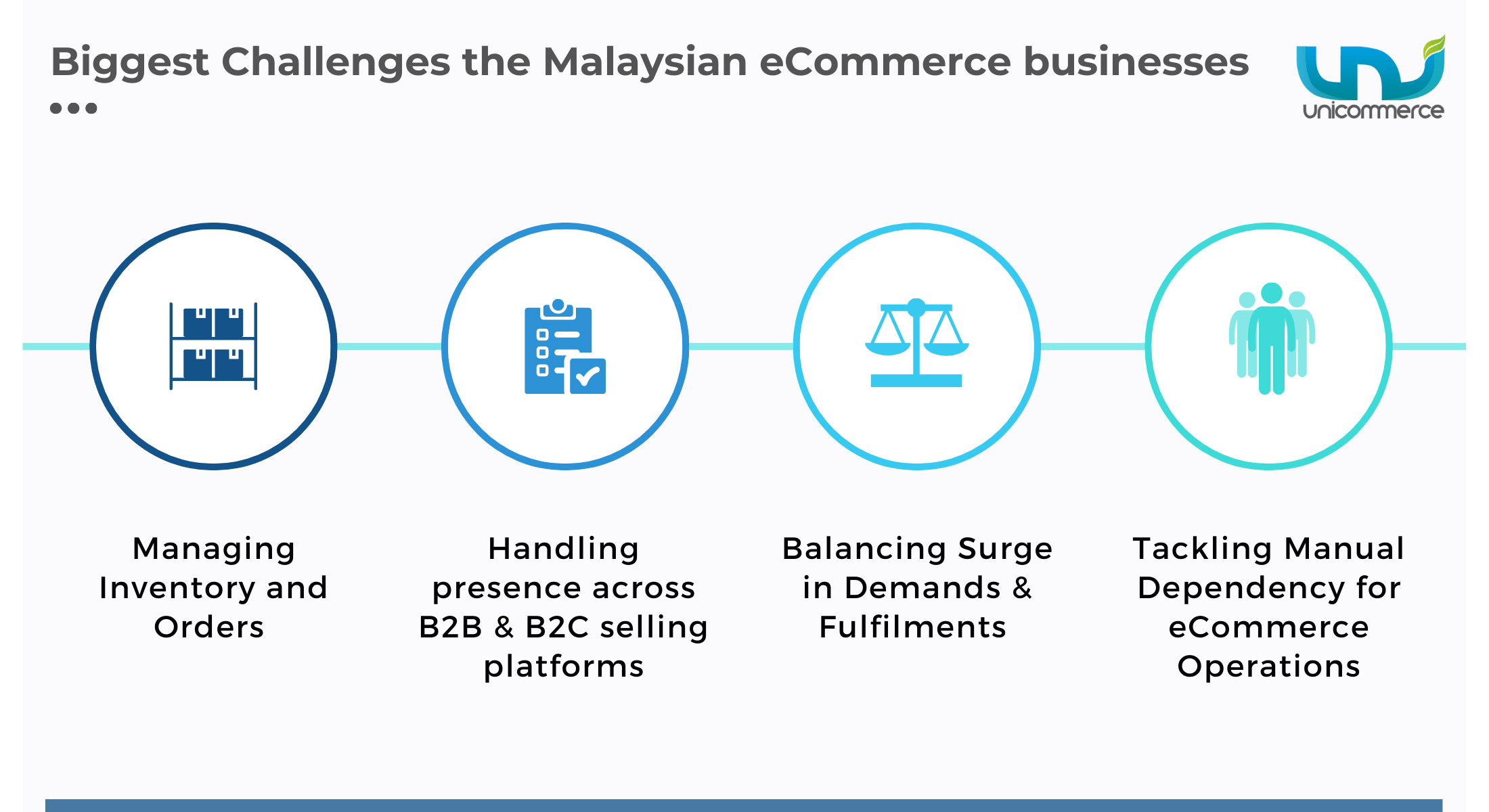 eCommerce biggest challenges in malaysia