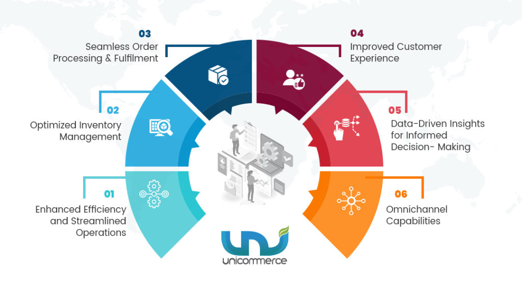 erp integration with ecommerce
