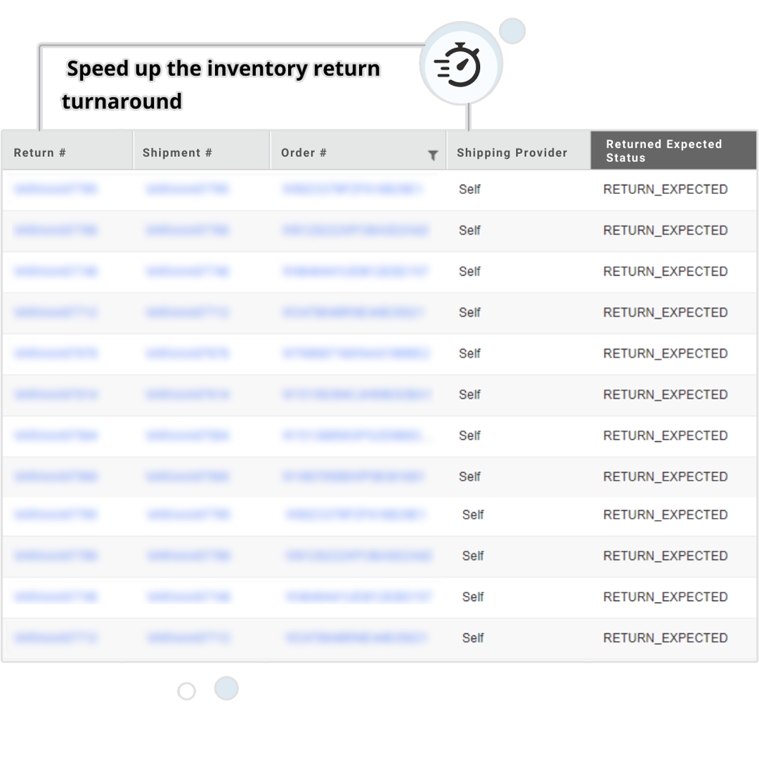 future-ready ecommerce returns management system