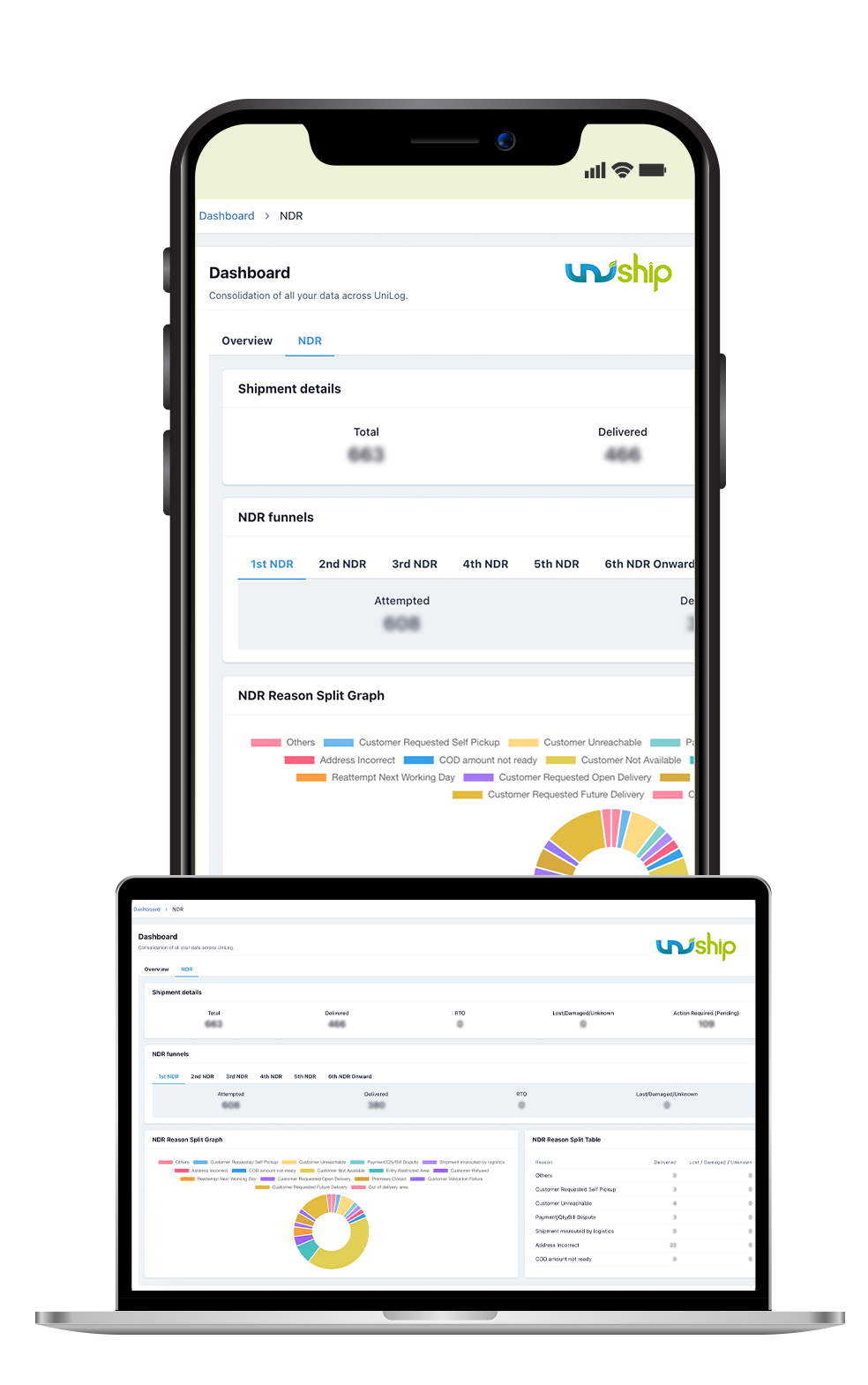 non delivery report for logistics tracking