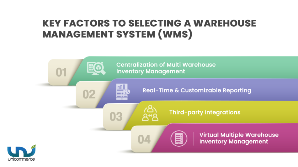 key factors to selecting a warehouse management system (wms)