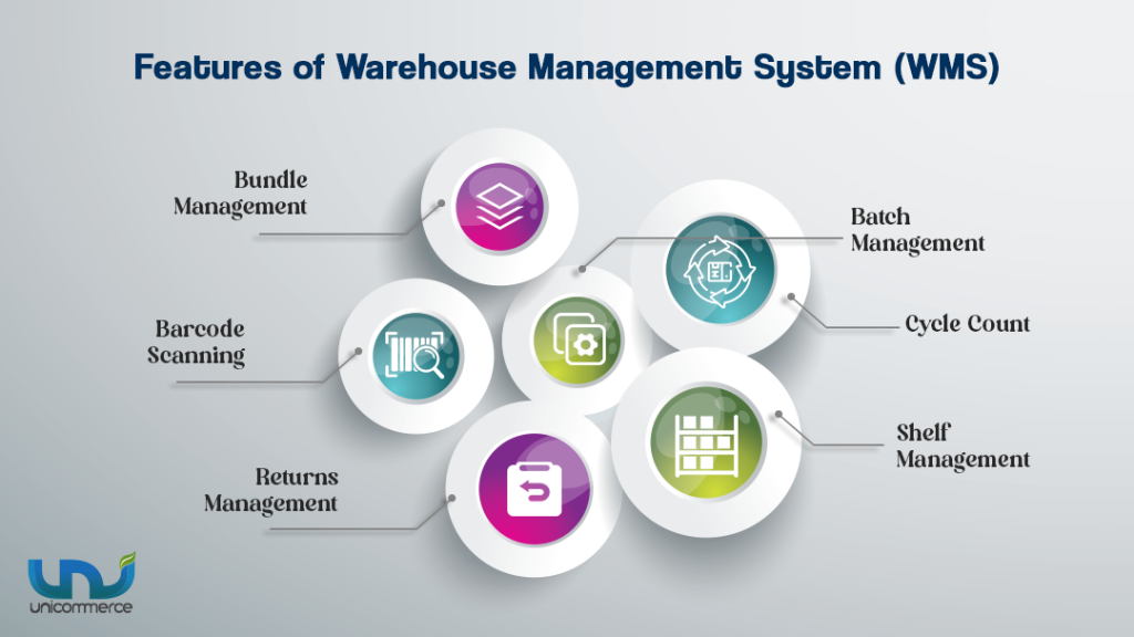 key features of warehouse management system (wms)