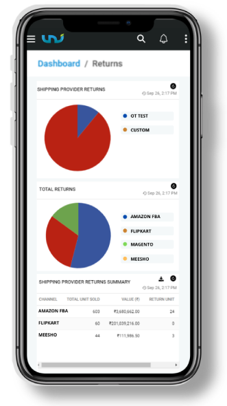uniware for ecommerce business operations