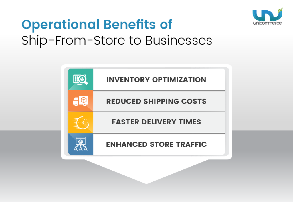 operational benefits of ship from store to businesses