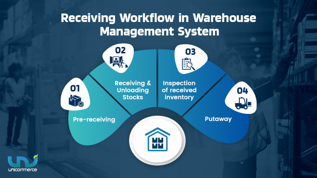 receiving workflow in warehouse management system