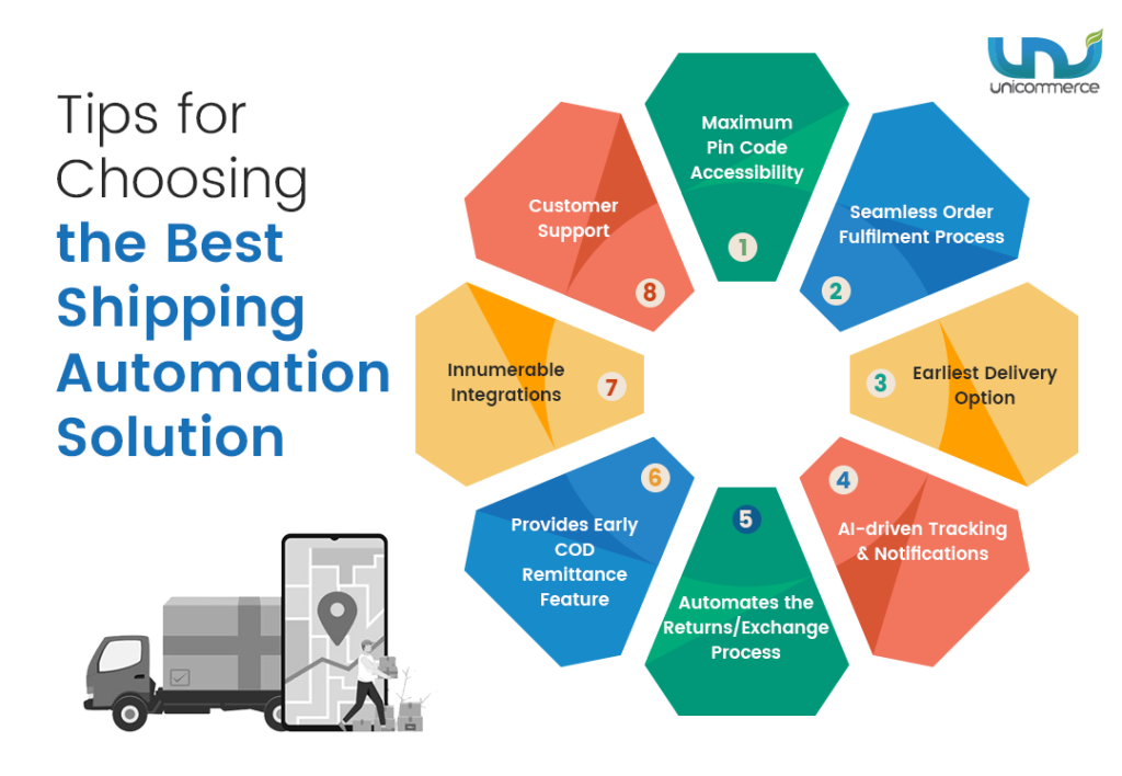 tips for choosing best shipping automation solutions