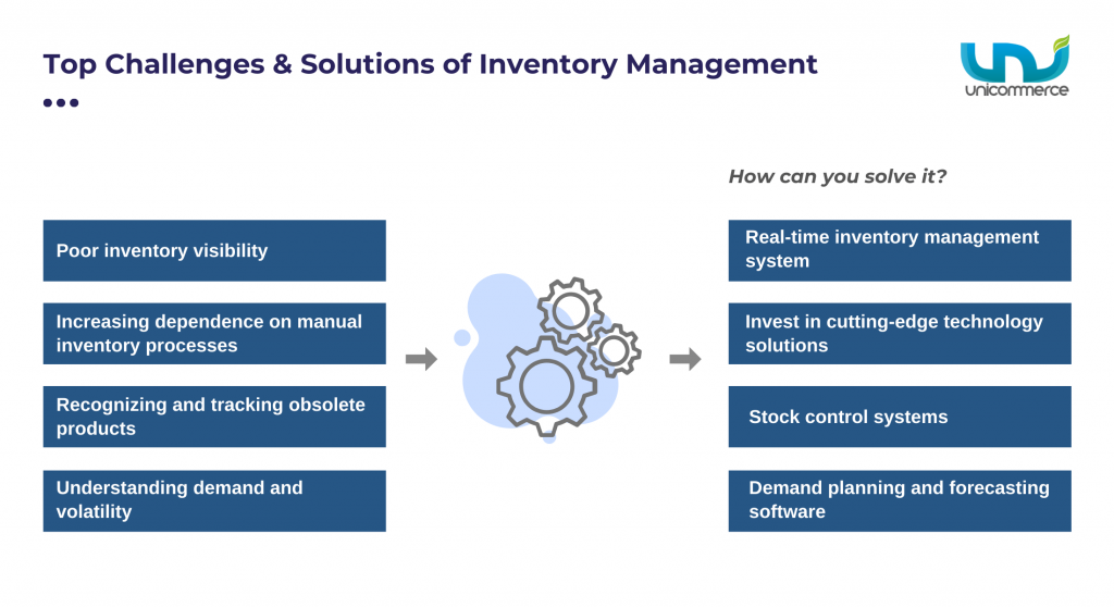top challenges of inventory management