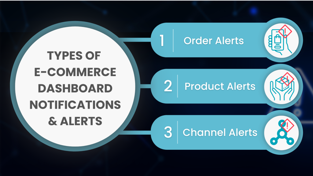 types of ecommerce dashboard notifications and alerts
