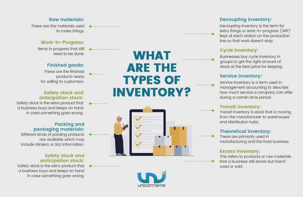 types of inventory