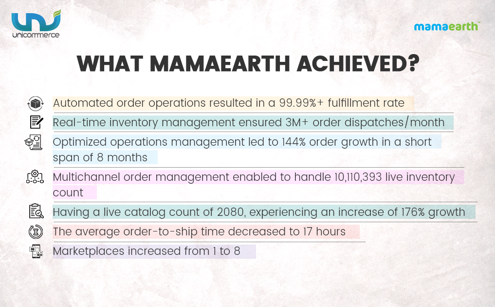 what mamaearth achieved