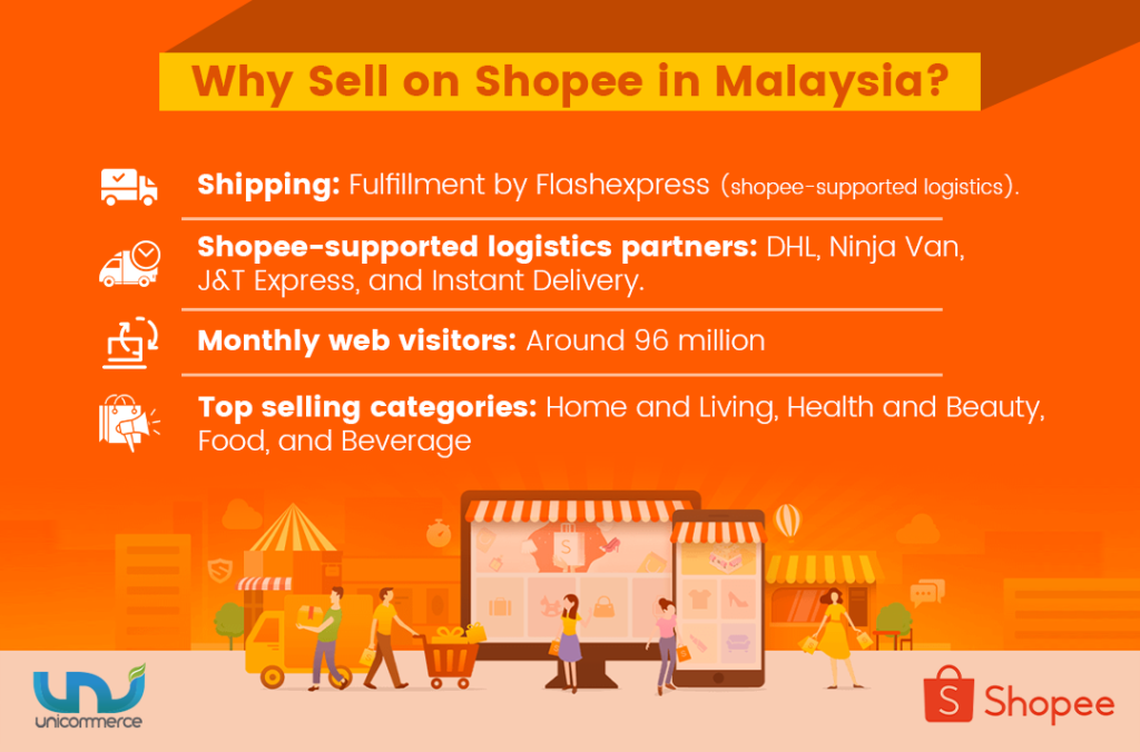why sell on shopee marketplace in malaysia