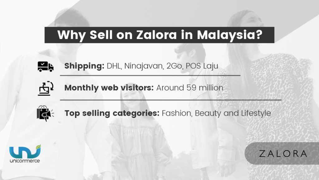 why sell on zalora marketplace in malaysia
